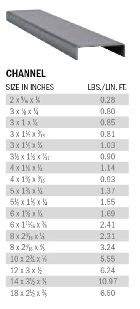 1 2 x3 4 c chanel|how to measure c channel.